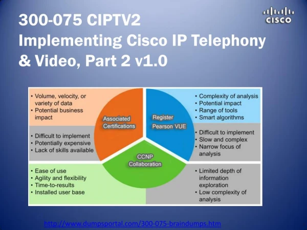 Cisco CCNP Collaboration 300-075 Braindumps