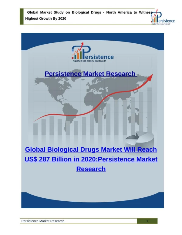 Global Biological Drugs Market Size, Share, Trends Analysis to 2020