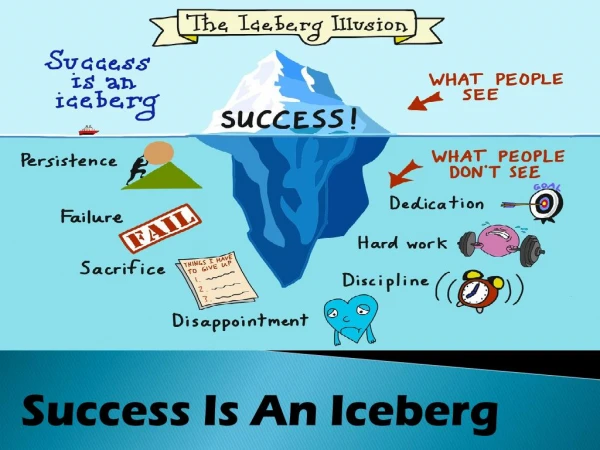 Success Is An Iceberg