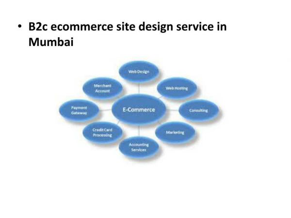 B2c ecommerce site design service in Mumbai