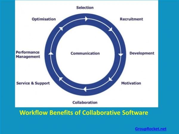 Workflow Benefits of Collaborative Software