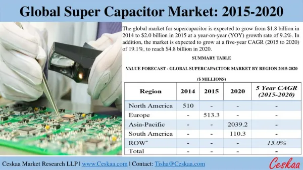 Global Supercapacitor Market to reach $4.8 billion, respectively by 2020