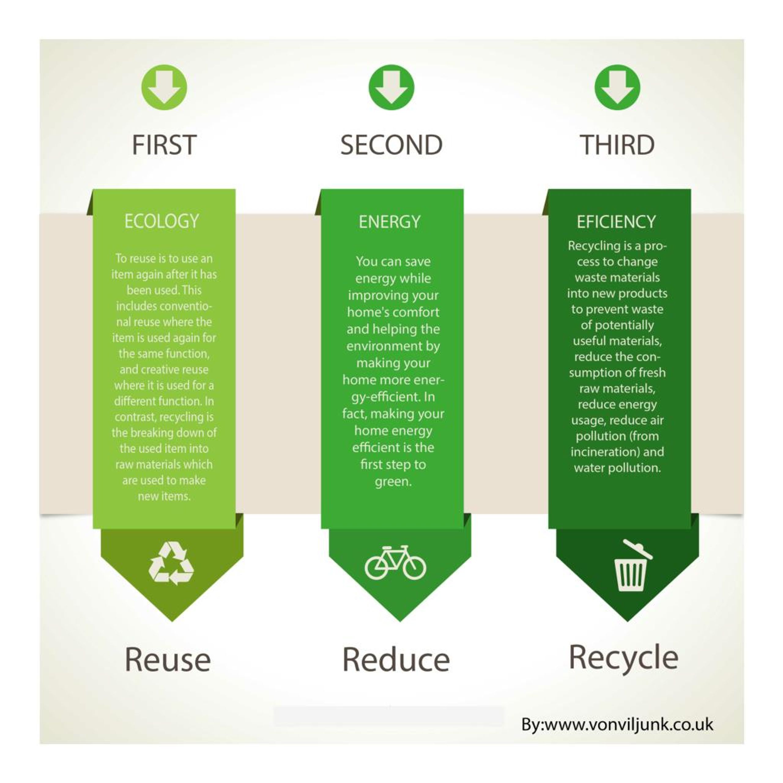 PPT - Reduce, Reuse and Recycle PowerPoint Presentation, free download ...