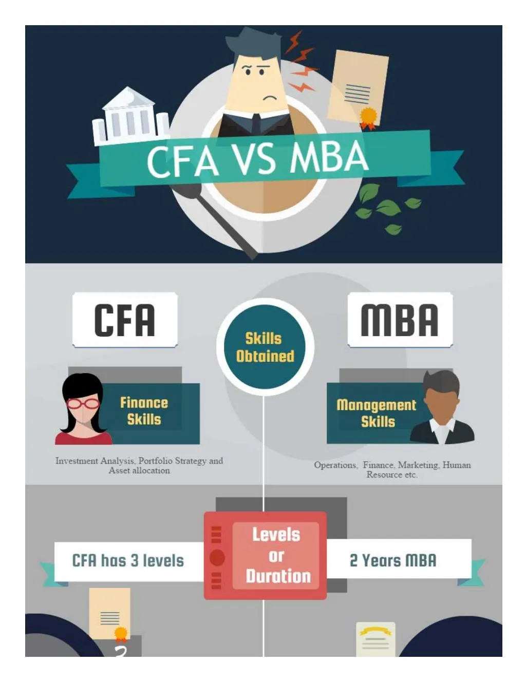 Is MBA Or CFA Better Leia Aqui Which Is More Valuable CFA Or MBA 