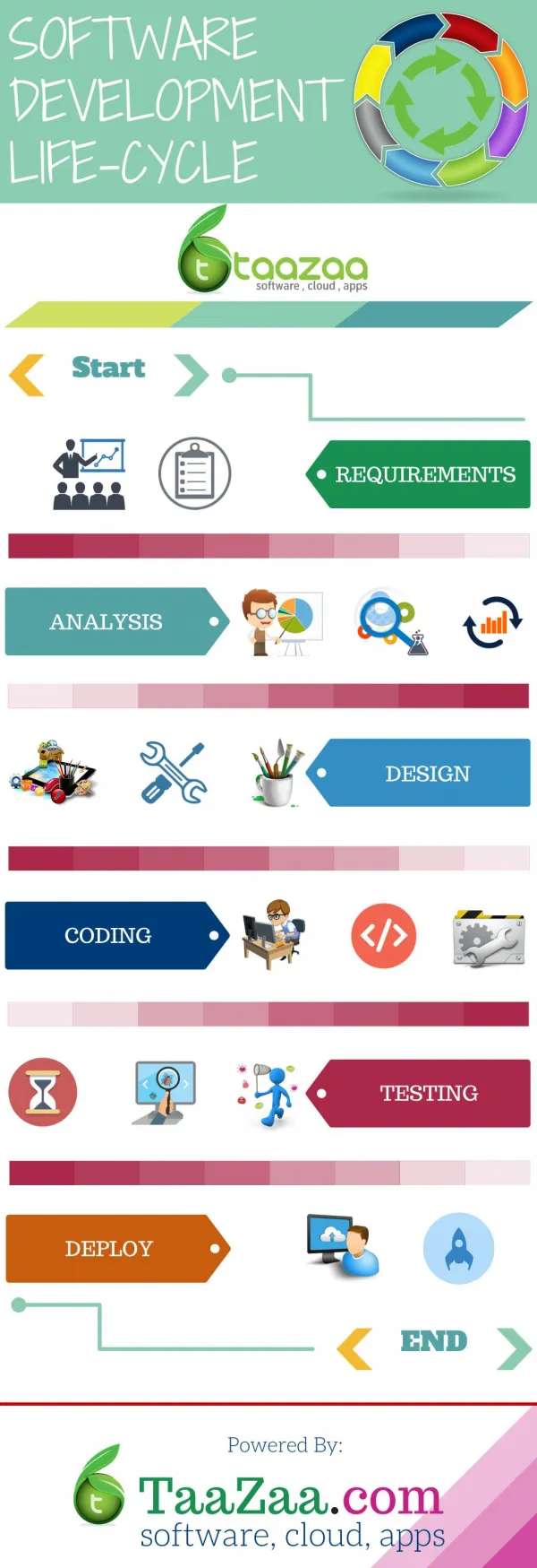 Infographic - Software Development Life Cycle