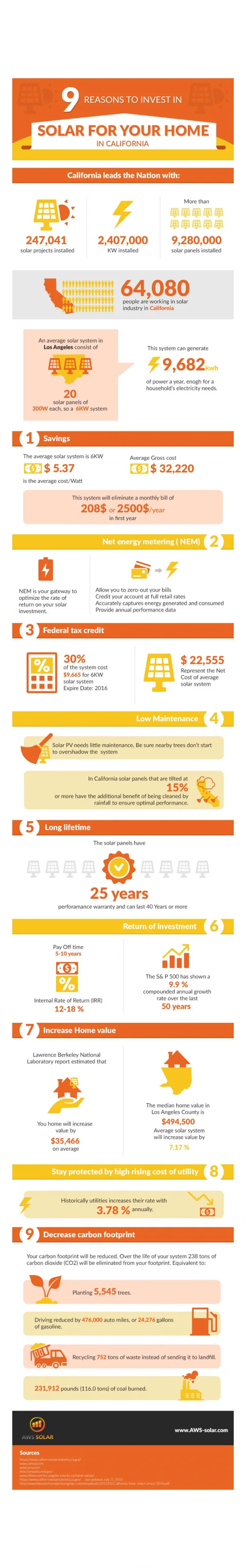 Infographic 9 Reasons to Invest in Solar Panels