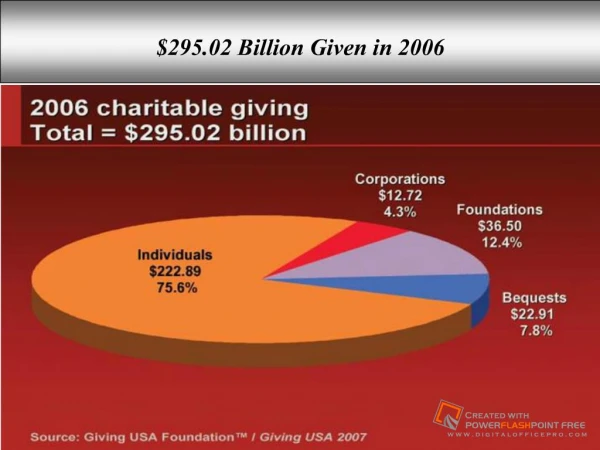 295.02 Billion Given in 2006