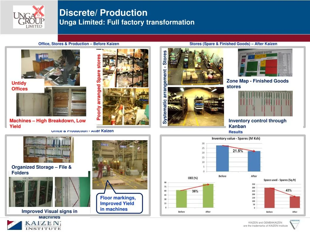 discrete production unga limited full factory transformation