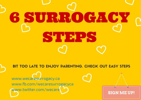 Surrogacy Steps-Surrogacy Process | Surrogacy procedure