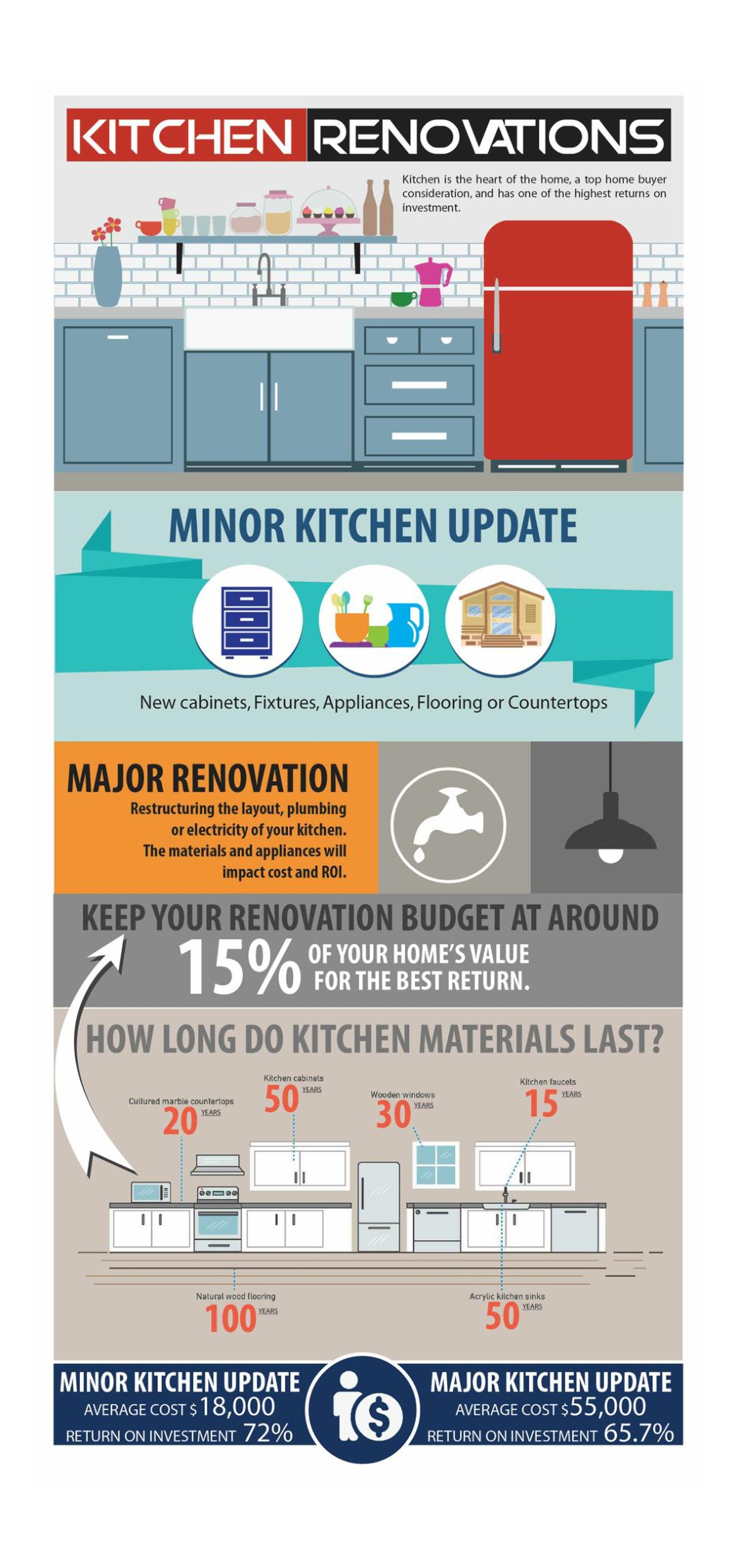 PPT - Kitchen Renovation Facts PowerPoint Presentation, free download ...