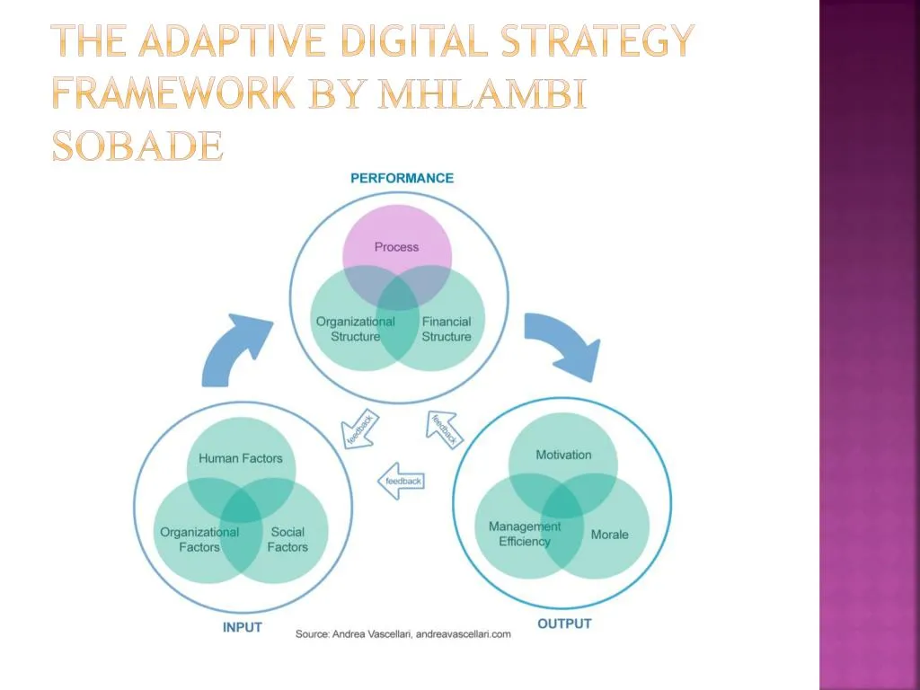 the adaptive digital strategy framework by mhlambi sobade