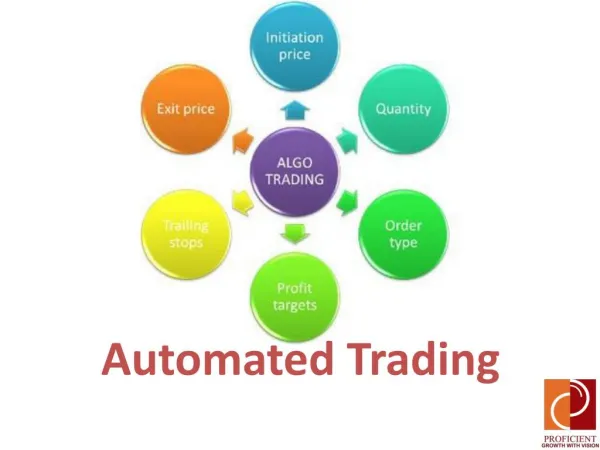 Automated Algo Trading