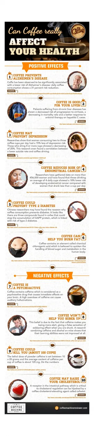 Can Coffee really affect Your Health