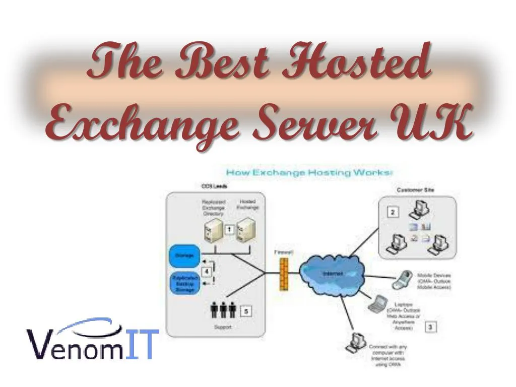 the best hosted exchange server uk