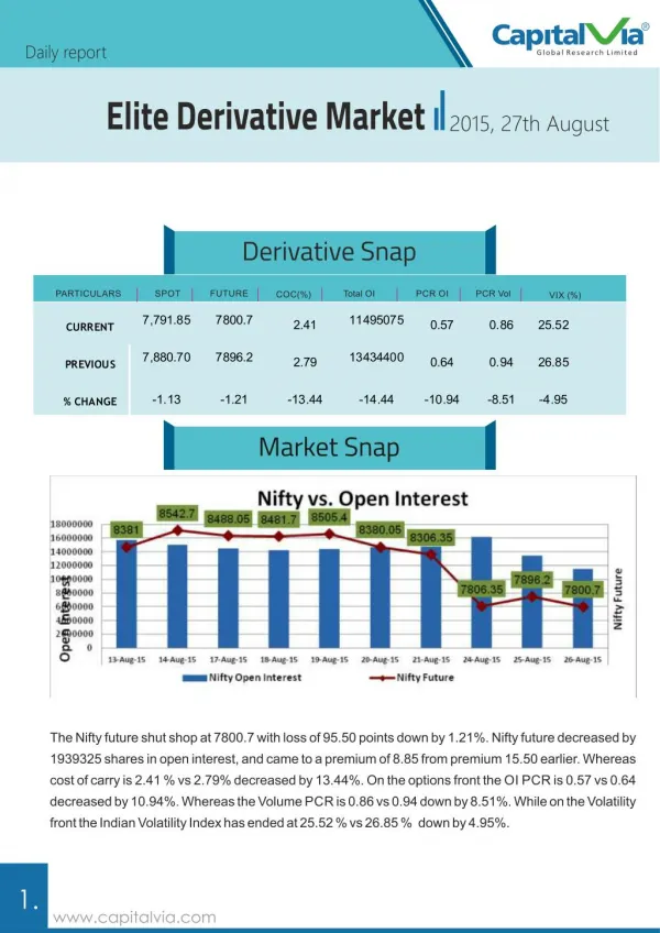 Capitalvia Derivative Market Report 27 August 2015
