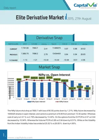 Capitalvia Derivative Market Report 27 August 2015 - slide 1