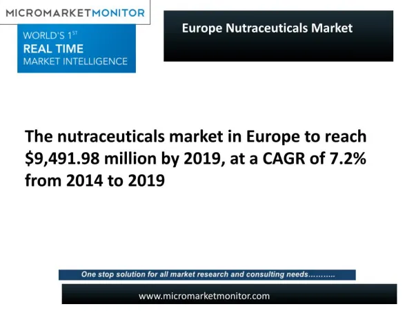 European Nutraceuticals Market report defines remarkable growth.