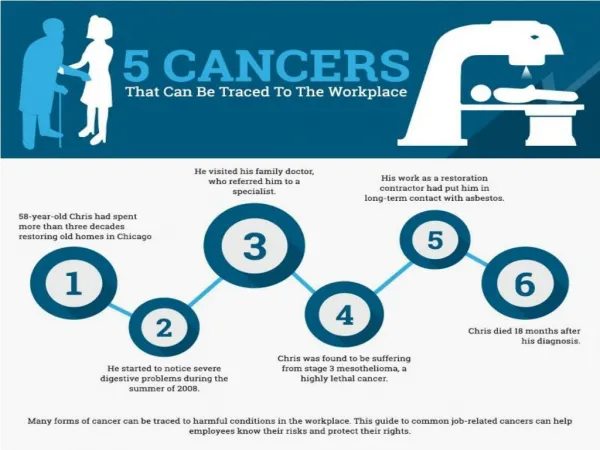 5 Cancers That Can Be Traced to The Workplace