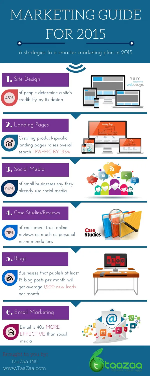 Infographic - MARKETING GUIDE FOR 2015