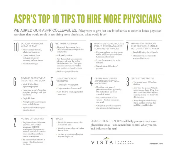 Top Ten Tips to Hire More Physicians