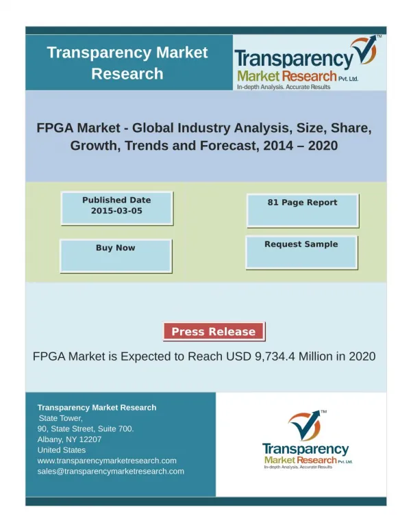 FPGA Market