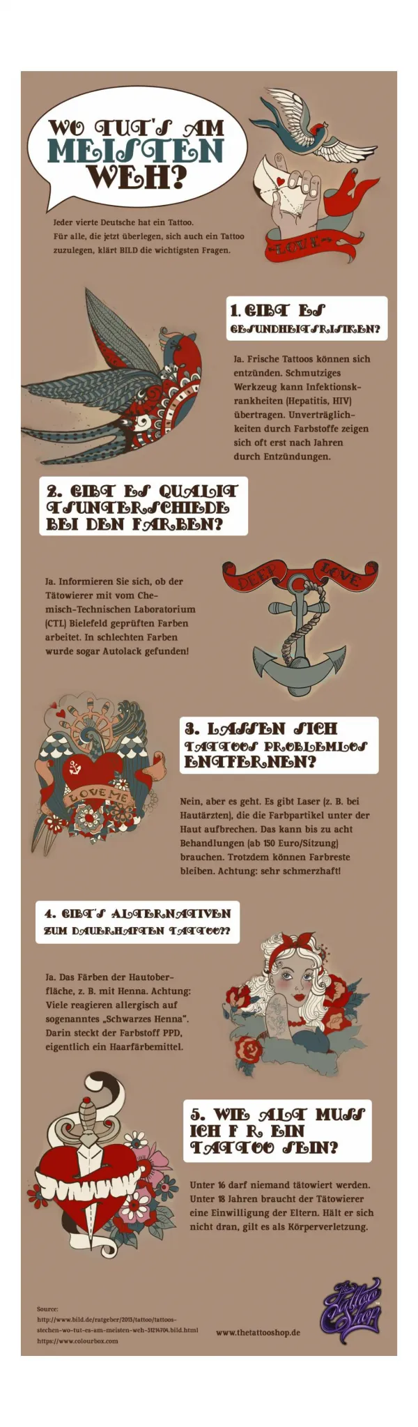 Tattooing for Newbies: What, How and Where [Infographic in German]