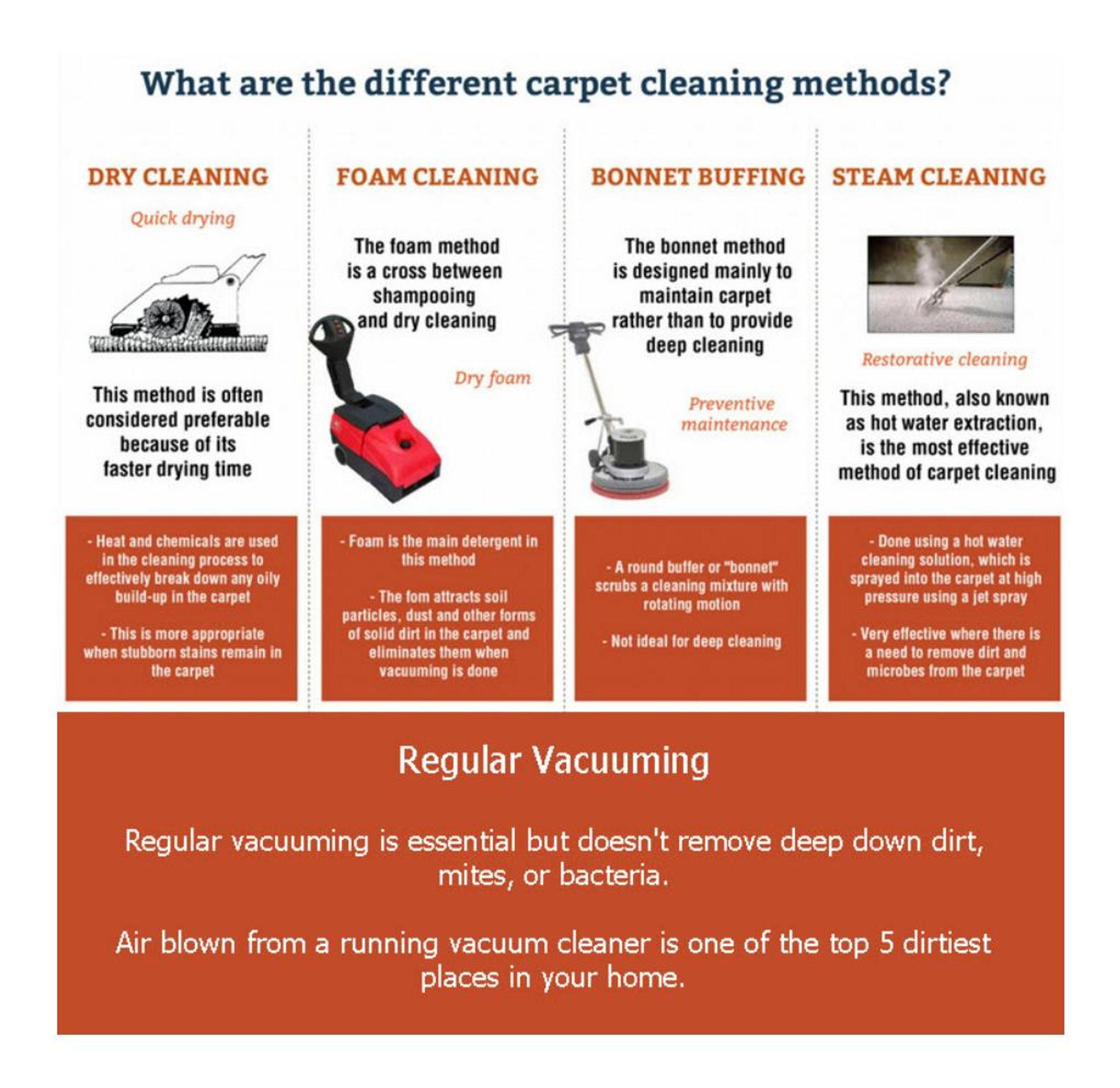 PPT - Carpet Cleaning Las Vegas PowerPoint Presentation, free download ...