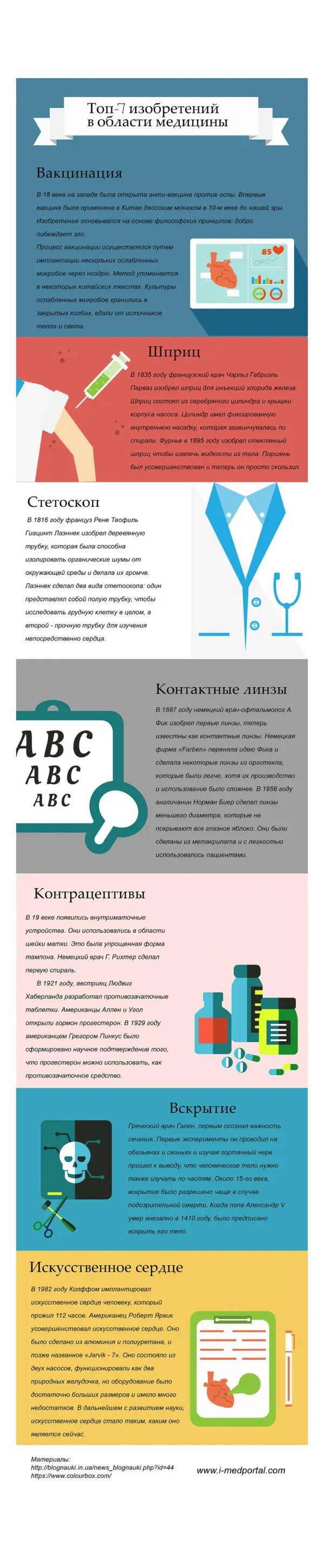 Top 7 Medical Inventions [Infographic in Russian]