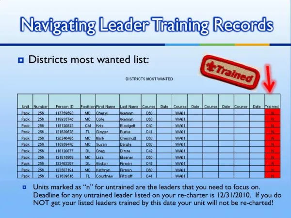 Navigating Leader Training Records