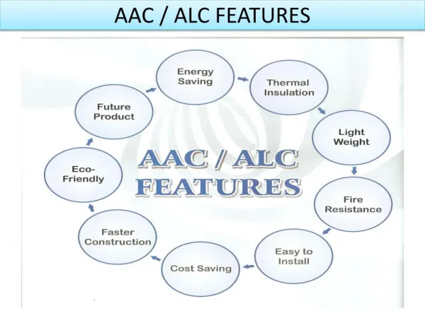 AAC/ ALC Block Plant Manufacturer