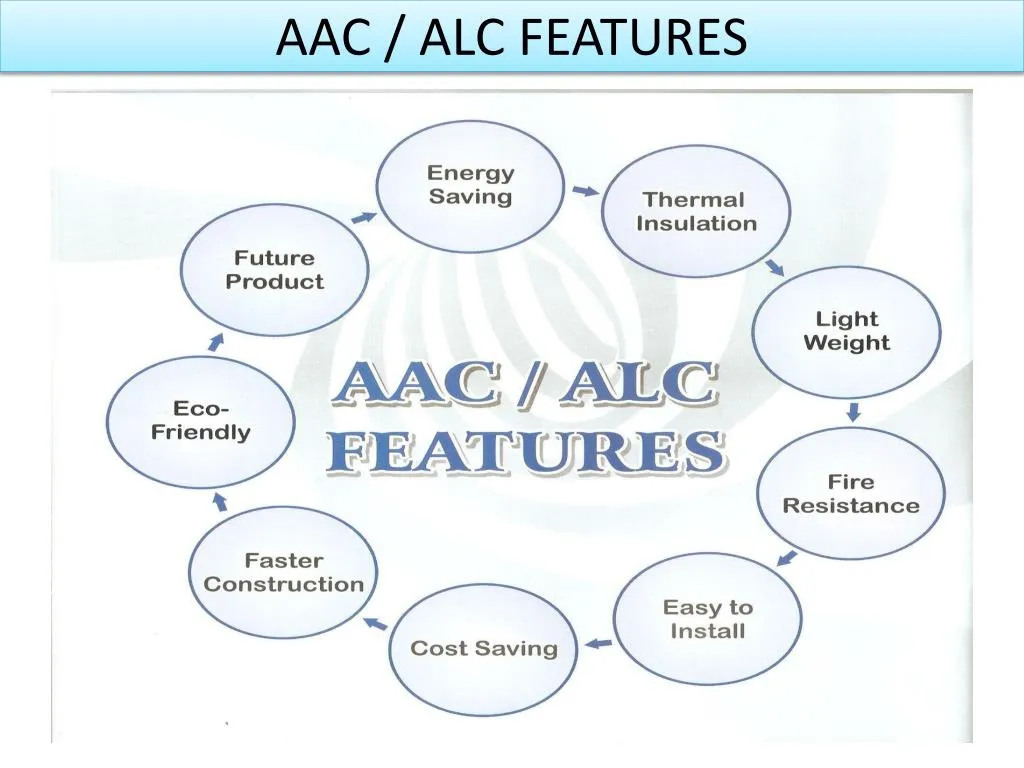 aac alc features
