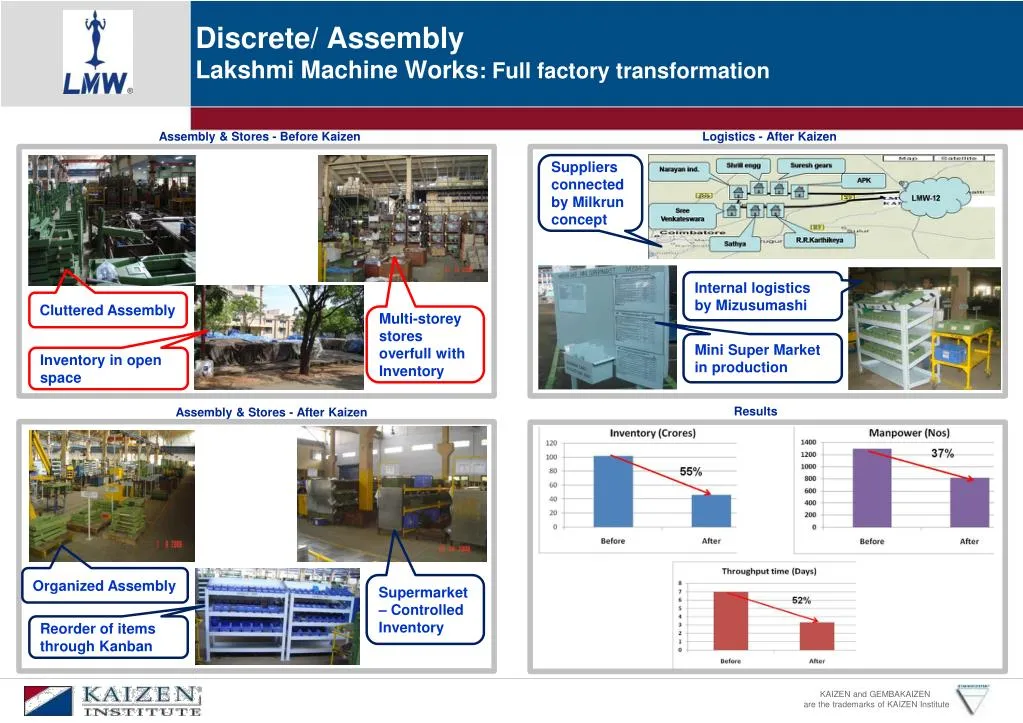 discrete assembly lakshmi machine works full factory transformation