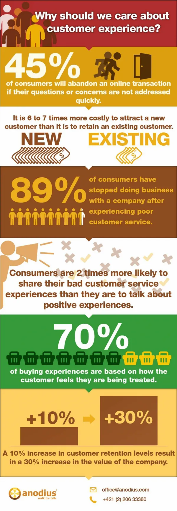 Customer Experience Management