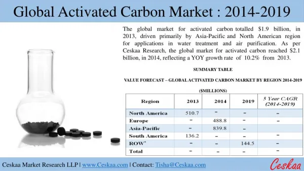 Activated Carbon Market: Industry Analysis, Forecast & Opportunities
