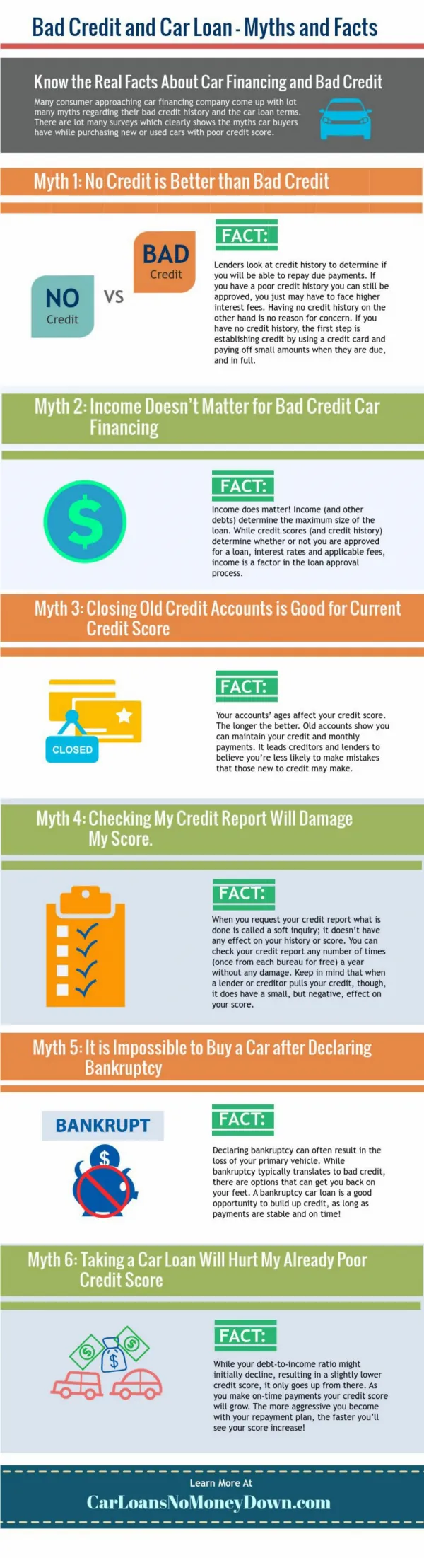 Myths About Bad Credit And Car Loans