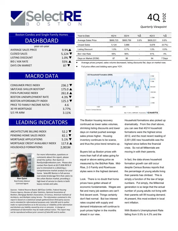 SelectRe Boston Report for 4 Quarter 2014