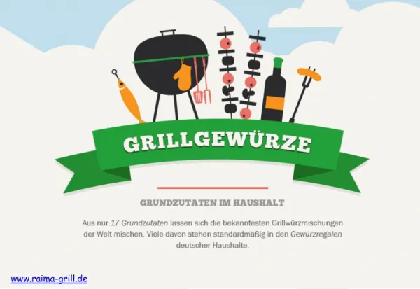 Grillgewürze