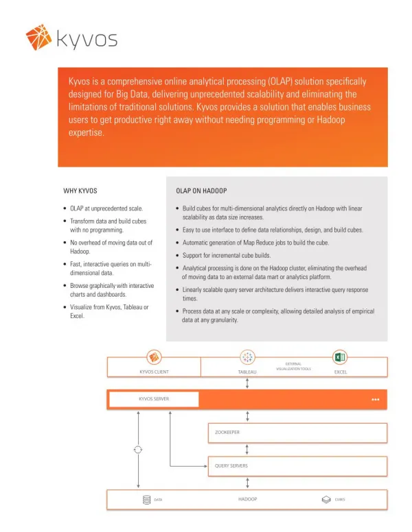 Olap on hadoop - IS OLAP DEAD IN THE AGE OF BIG DATA?