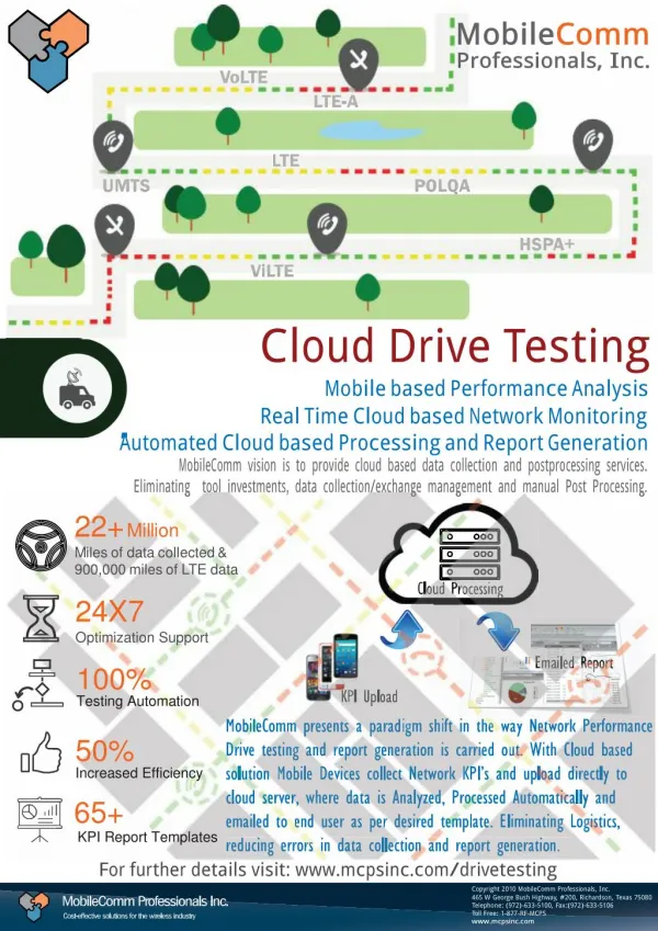 Cloud Drive Testing by MCPS Inc