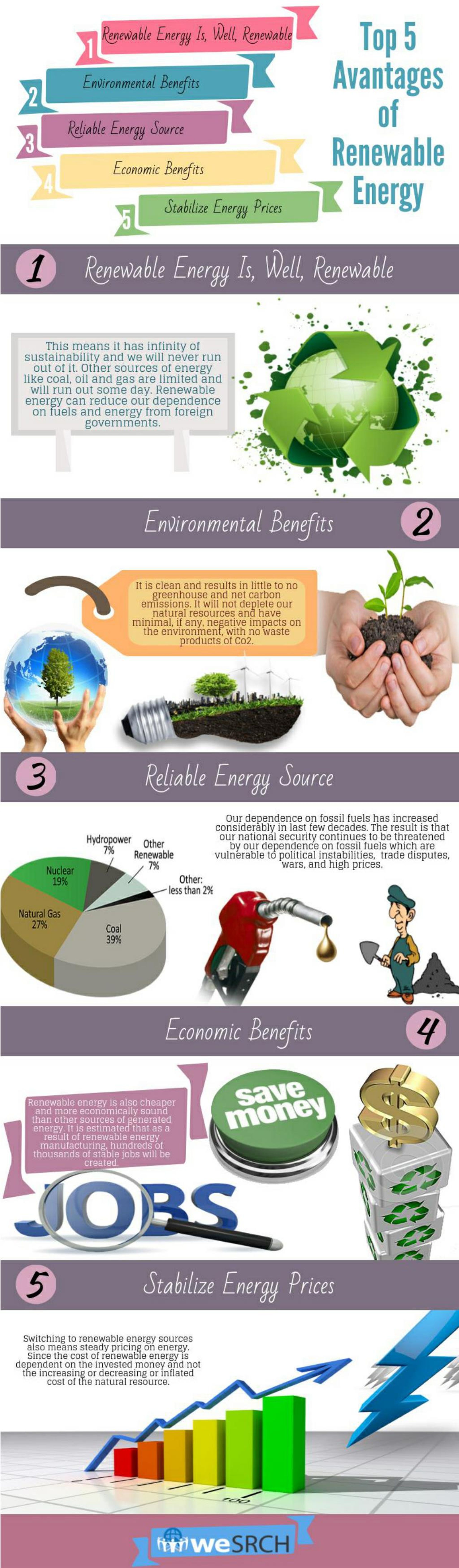 PPT - Top 5 Advantages of Renewable Energy PowerPoint Presentation ...