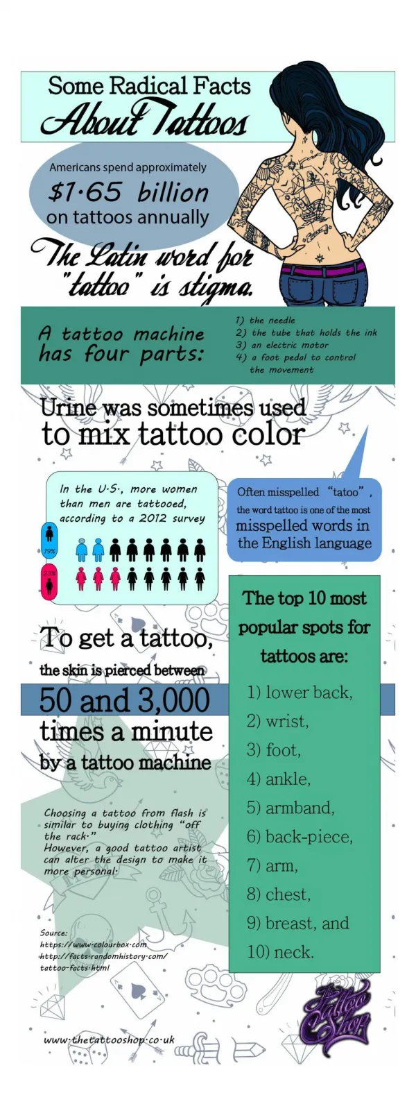 The Most Mind-Blowing Tattoo Facts
