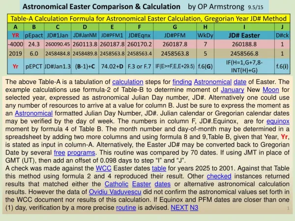 Astronomical & Catholic Easter by Julian Day Number