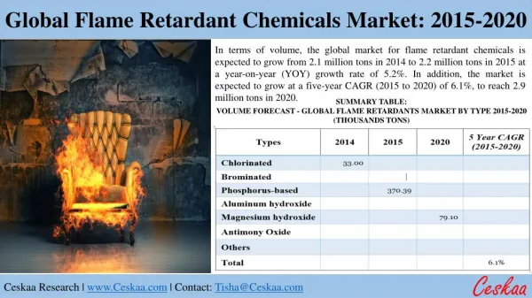 Flame Retardant Chemical Market to reach $9.8 billion by 2020