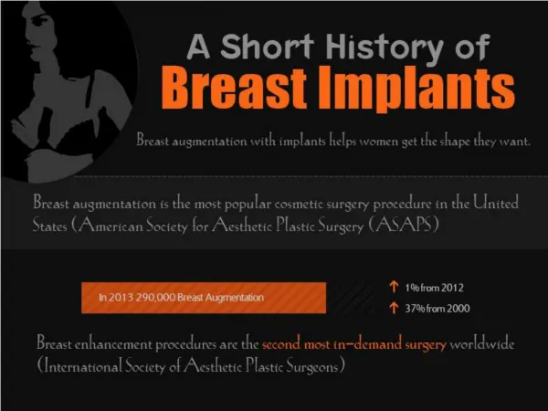 A Short History of Breast Implants
