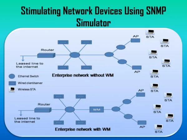 Stimulating Network Devices Using SNMP Simulator