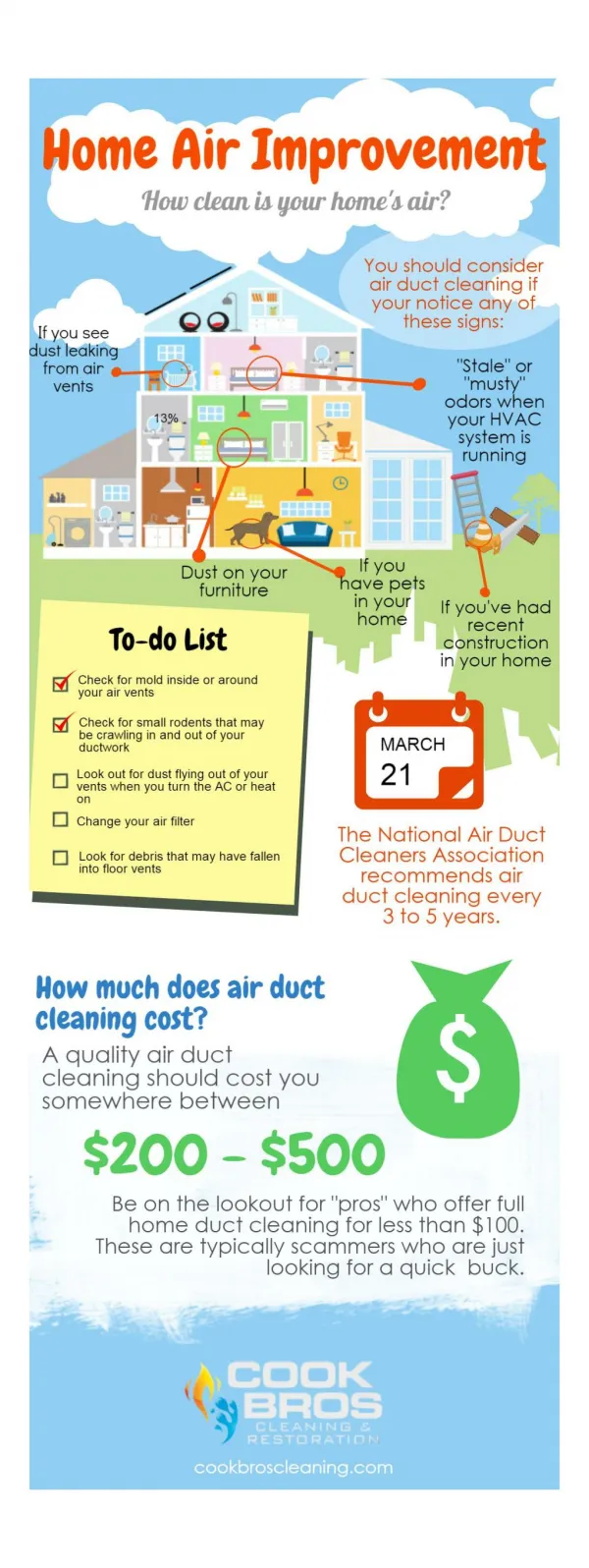 Does Your Home Need Air Duct Cleaning?