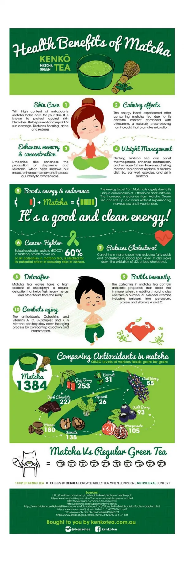 Matcha Green Tea Health benefits Infographic by kenkotea.com.au