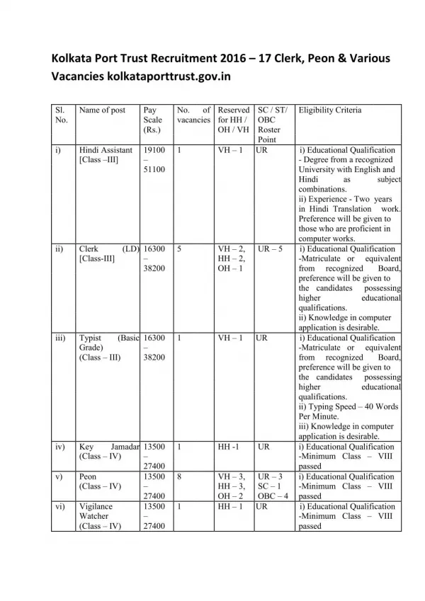 Kolkata Port Trust Recruitment 2016 – 17 Clerk, Peon & Various Vacancies Kolkataporttrust.gov.In