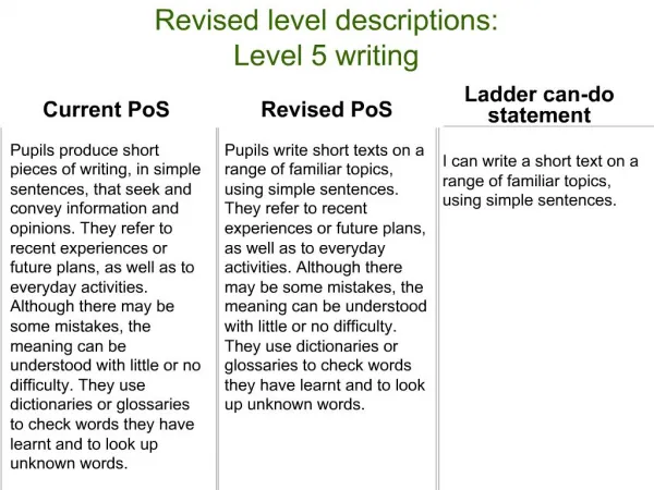 Revised level descriptions: Level 5 writing