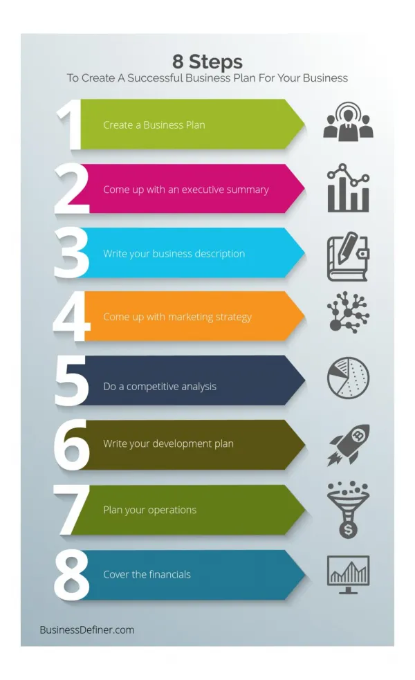 8 Steps to Create a Successful Business Plan
